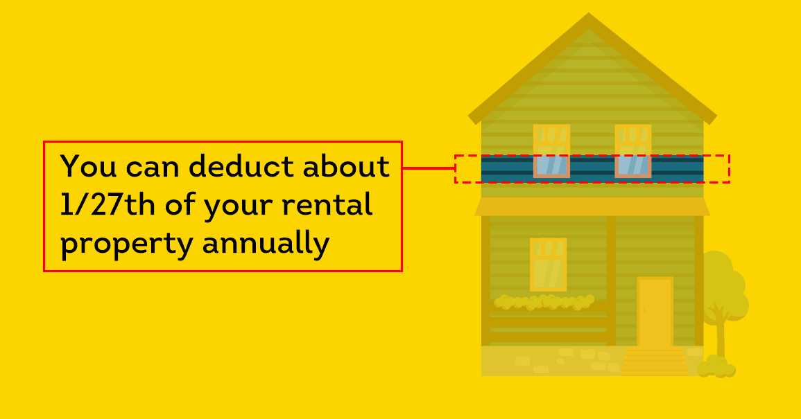 you can deduct about 1/27th of your rental property annually